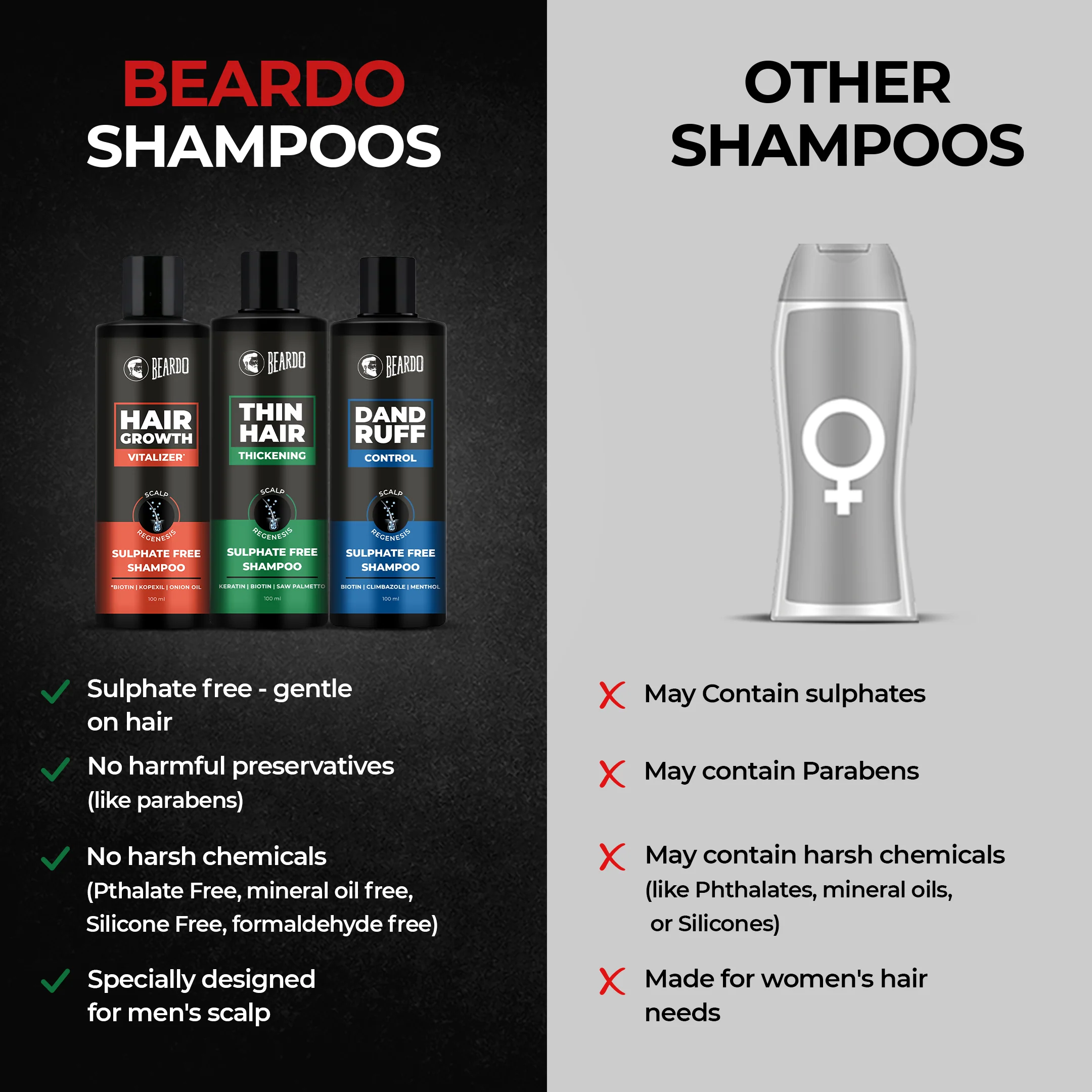 Hair Growth Sulphate Free Shampoo (100ml) - Image 7