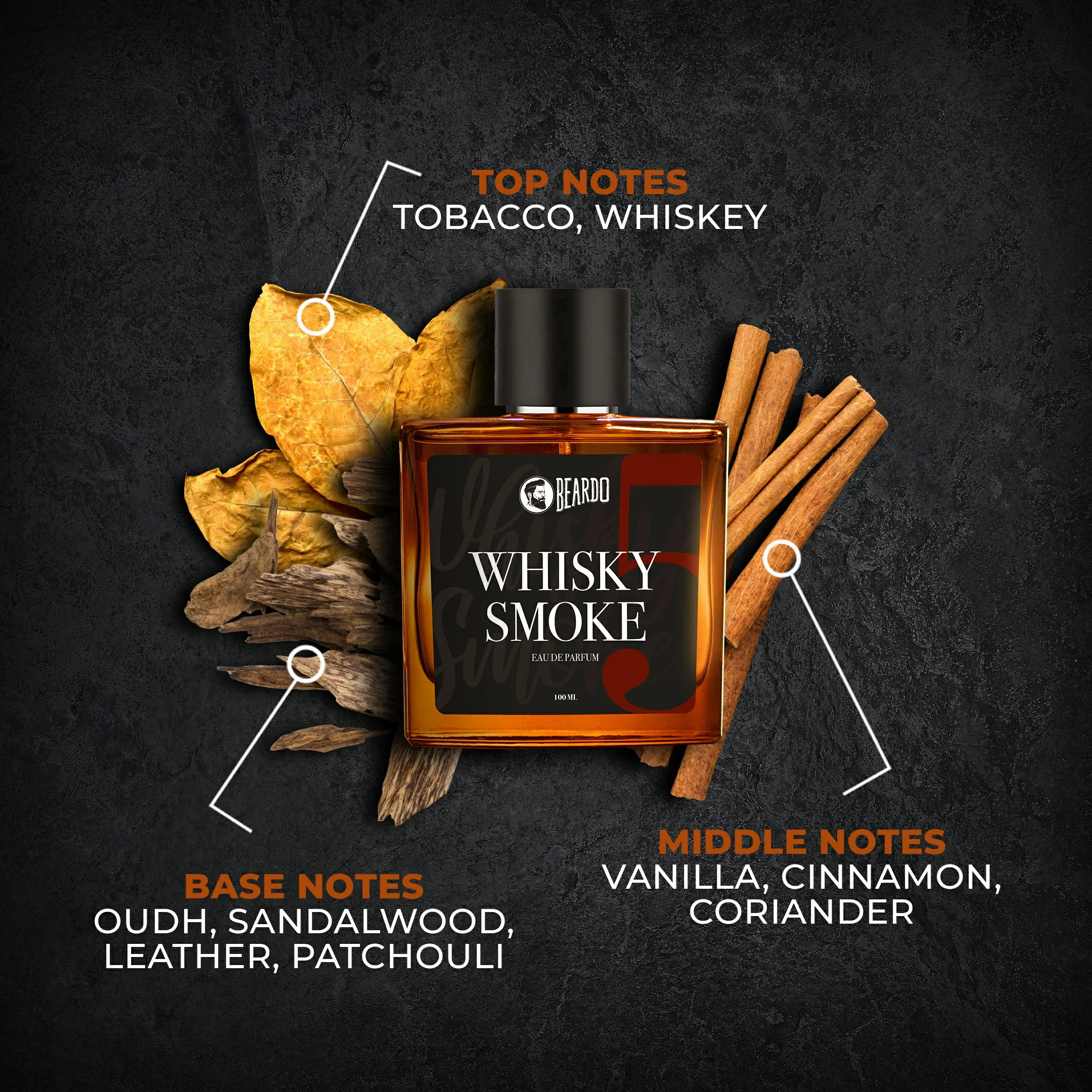 Whisky Smoke Perfume Combo - Image 5